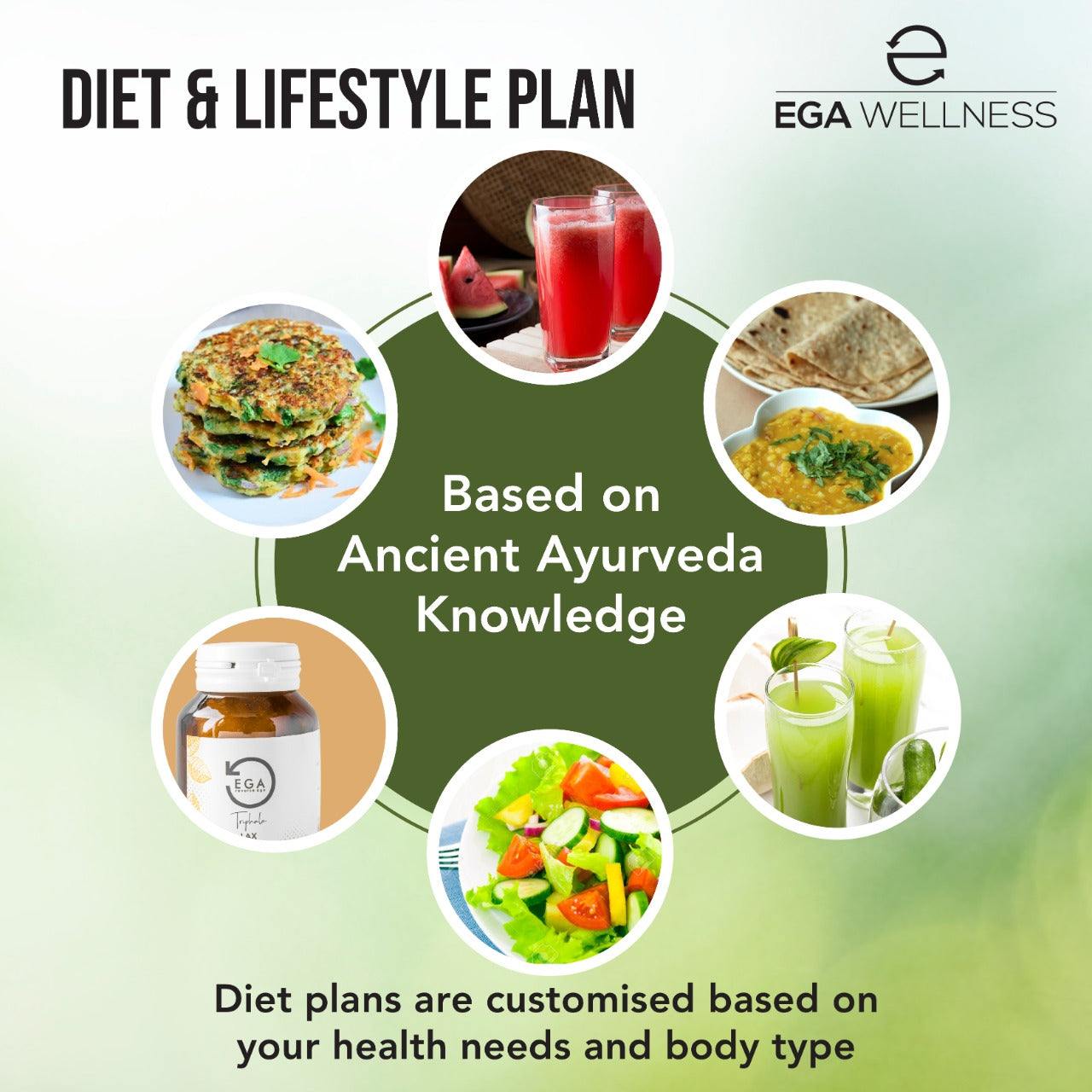 Online Consultation with Ayurveda Doctor for with Diet and Lifestyle plan as per Body Type