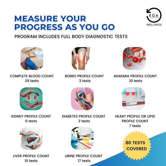 80 tests for weight loss program