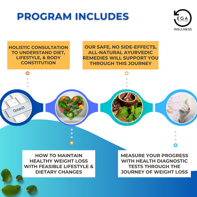 weight loss ayurvedic program measure your progress